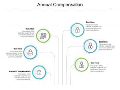 Annual compensation ppt powerpoint presentation slides visual aids cpb