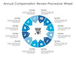 Annual Compensation Review Procedure Wheel Infographic Template