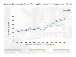 Annual construction cost with forecast projection data