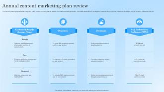 Annual Content Marketing Plan Review