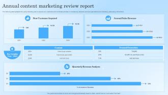 Annual Content Marketing Review Report