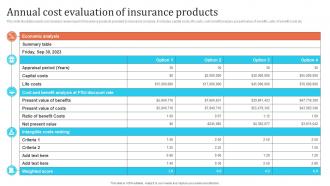 Annual Cost Evaluation Of Insurance Products