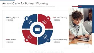 Annual Cycle For Business Planning