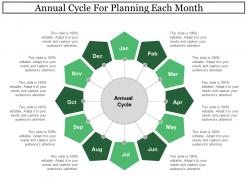 Annual cycle for planning each month