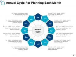 Annual Cycle For Planning Each Month Highlighting Four Periods Arrow