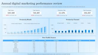 Annual Digital Marketing Performance Review