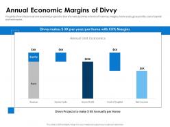 Annual economic margins of divvy pitch deck ppt inspiration brochure