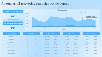 Annual Email Marketing Campaign Review Report