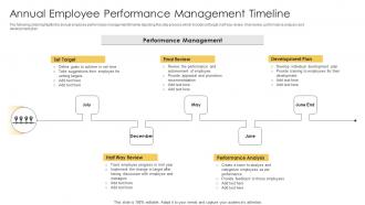 Annual Employee Performance Management Timeline