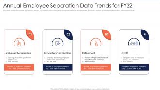 Annual Employee Separation Data Trends For FY22