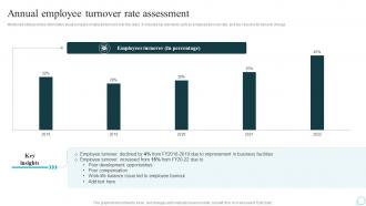 Annual Employee Turnover Rate Assessment Strategic Guide For Web Design Company