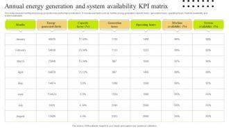 Annual Energy Generation And System Availability KPI Matrix