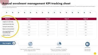 Annual Enrolment Management KPI Tracking Sheet