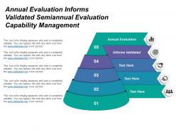 Annual Evaluation Informs Validated Semiannual Evaluation Capability Management