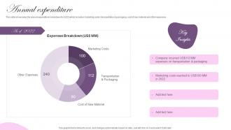 Annual Expenditure Cosmetic Brand Company Profile Ppt Rules