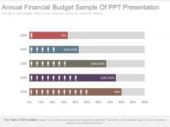 Annual financial budget sample of ppt presentation