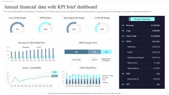 Annual Financial Data With Kpi Brief Dashboard