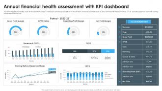 Annual Financial Health Assessment With KPI Dashboard