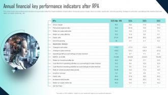 Annual Financial Key Performance Challenges Of RPA Implementation