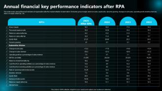 Annual Financial Key Performance Indicators After Rpa Execution Of Robotic Process