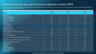 Annual Financial Key Performance Indicators Before RPA Robotic Process Automation Adoption