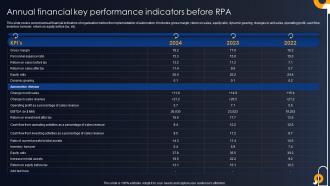 Annual Financial Key Performance RPA Developing RPA Adoption Strategies
