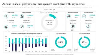 Annual Financial Performance Management Dashboard With Key Metrics