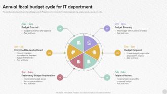 Annual Fiscal Budget Cycle For IT Department