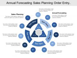Annual forecasting sales planning order entry manufacturing scheduling
