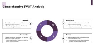 Annual Goal Roadmap Align Teams And Track Progress PPT Sample AT Engaging Attractive