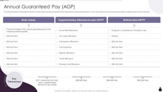 Annual Guaranteed Pay Agp Income Estimation Report Ppt Show Graphics Download