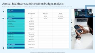 Annual Healthcare Administration Budget Analysis