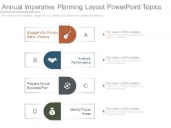 Annual imperative planning layout powerpoint topics