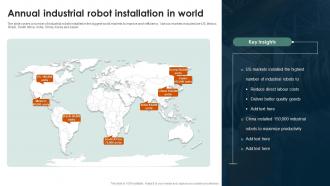 Annual Industrial Robot Installation In World