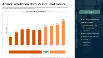 Annual Installation Data For Industrial Robots