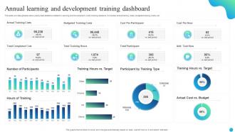 Annual Learning And Development Training Dashboard
