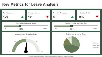 Annual Leave Analytics And Reporting Dashboard PPT Structure AT Ideas Content Ready