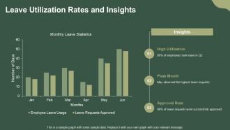 Annual Leave Analytics And Reporting Dashboard PPT Structure AT Unique Content Ready