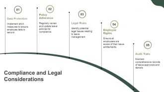 Annual Leave Analytics And Reporting Dashboard PPT Structure AT Customizable Content Ready
