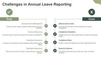 Annual Leave Analytics And Reporting Dashboard PPT Structure AT Informative Content Ready