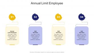 Annual Limit Employee In Powerpoint And Google Slides Cpb