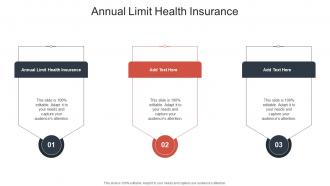Annual Limit Health Insurance In Powerpoint And Google Slides Cpb