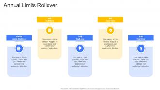 Annual Limits Rollover In Powerpoint And Google Slides Cpb