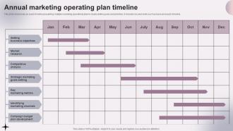 Annual Marketing Operating Plan Timeline