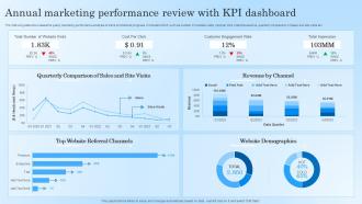 Annual Marketing Performance Review With Kpi Dashboard