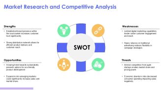 Annual Marketing Plan Framework For Business PPT Summary AT Images Good