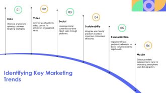 Annual Marketing Plan Framework For Business PPT Summary AT Best Good