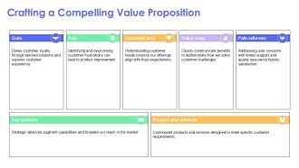 Annual Marketing Plan Framework For Business PPT Summary AT Content Ready Good