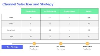 Annual Marketing Plan Framework For Business PPT Summary AT Impactful Good