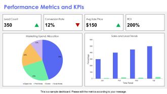 Annual Marketing Plan Framework For Business PPT Summary AT Designed Good